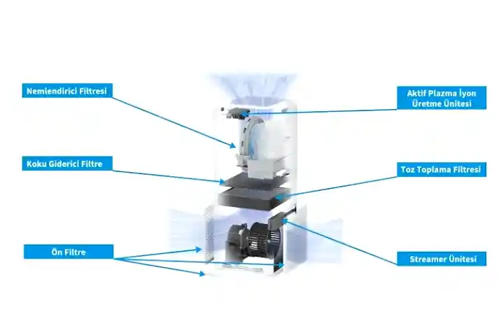 daikin hava temizleyici fiyatları